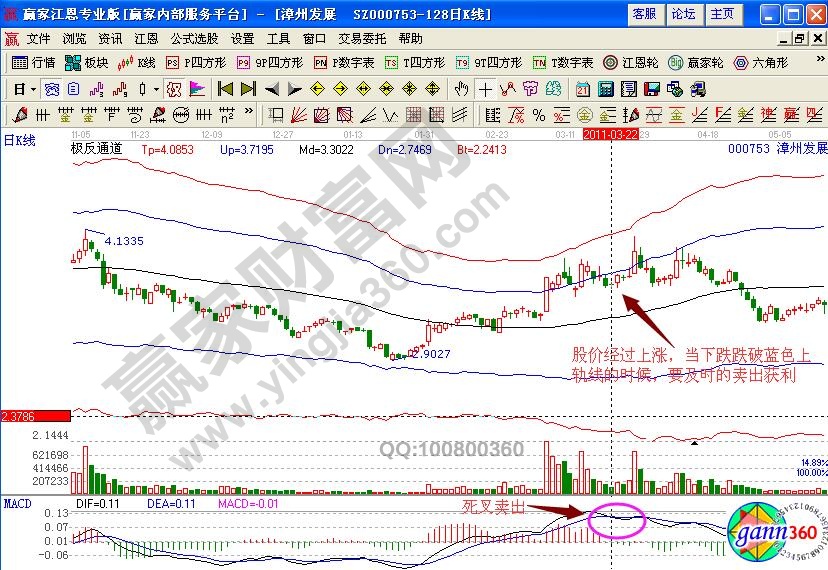 漳州發展賣出點
