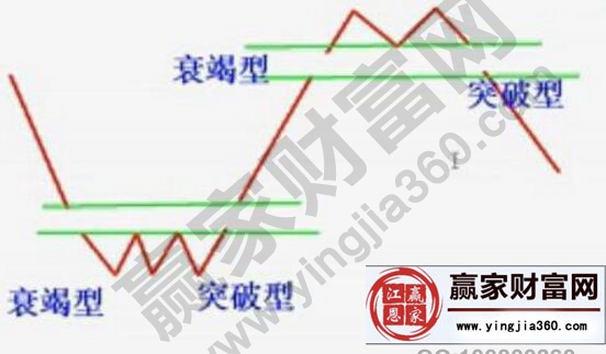 股票缺口理論的實戰應用