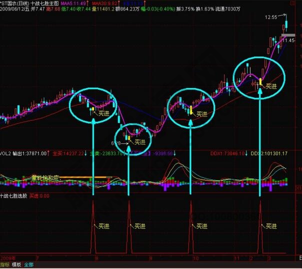 十戰七勝主圖+選股