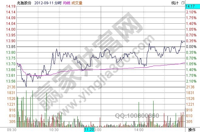 突破新高回調反身戰法