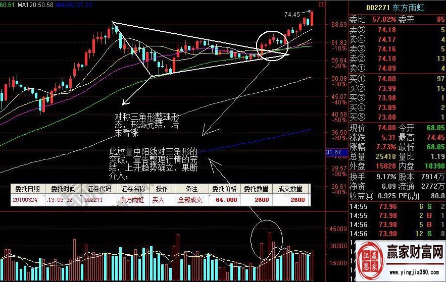 優美K線中的思維模式