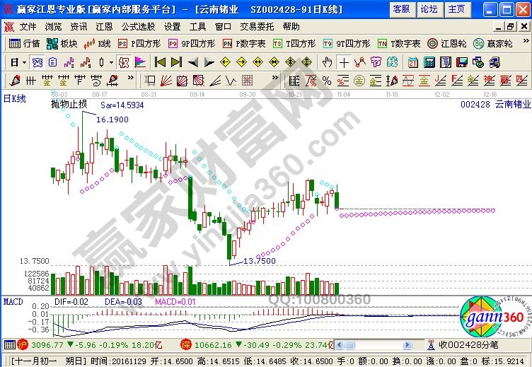 云南鍺業近期走勢圖
