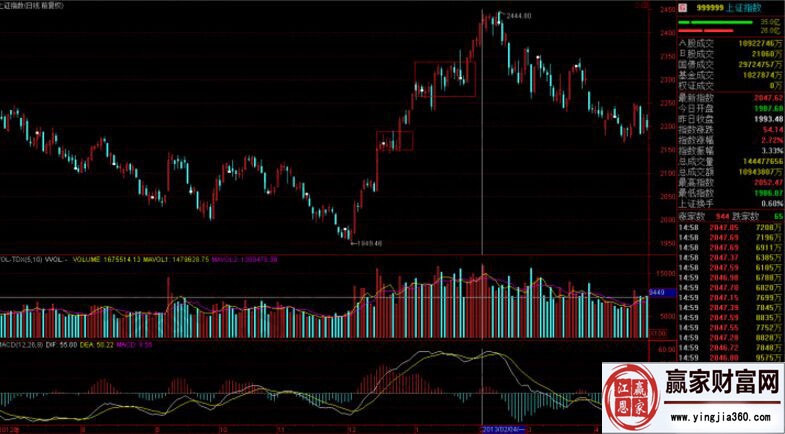 通過實戰案例講解學纏路上的酸甜苦辣