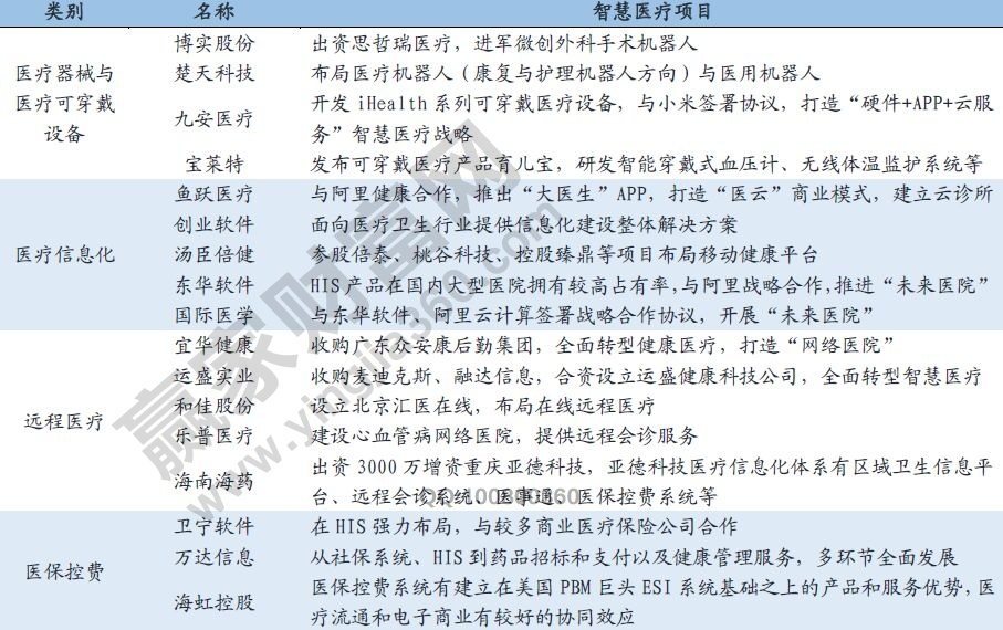 智慧醫療龍頭個股解析