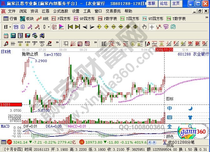 農業銀行走勢圖