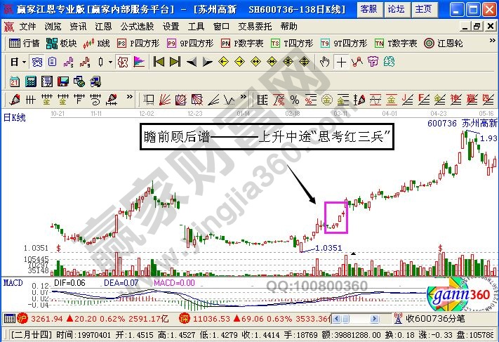 蘇州高新的走勢圖