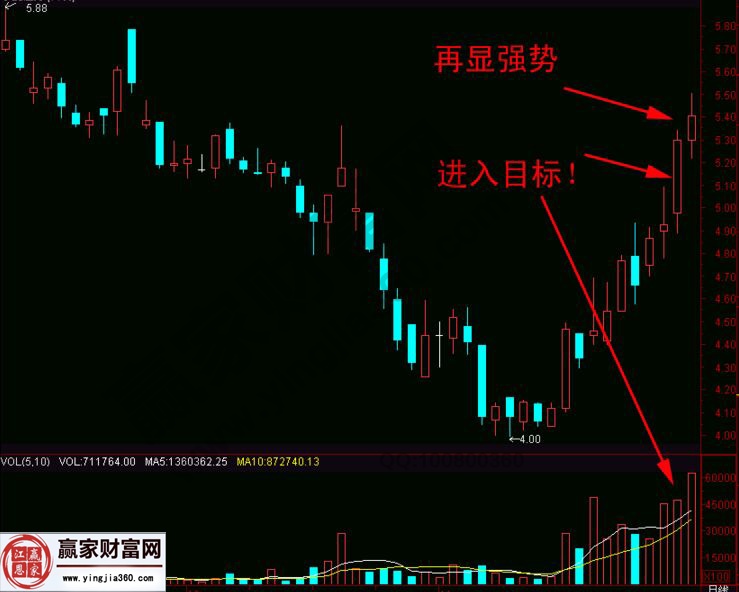 四天K線組合實戰案例圖