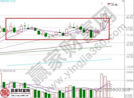 中科三環日線走勢圖