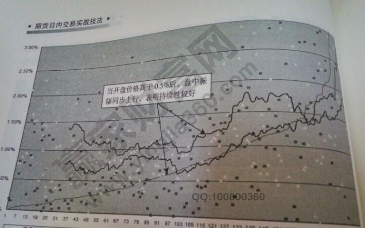 滬銅趨勢持續性