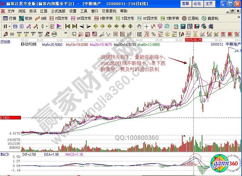 中糧地產賣出信號