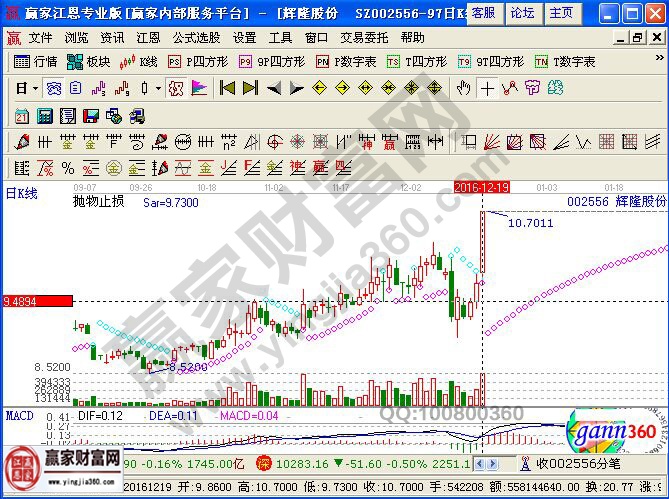 輝隆股份的走勢圖