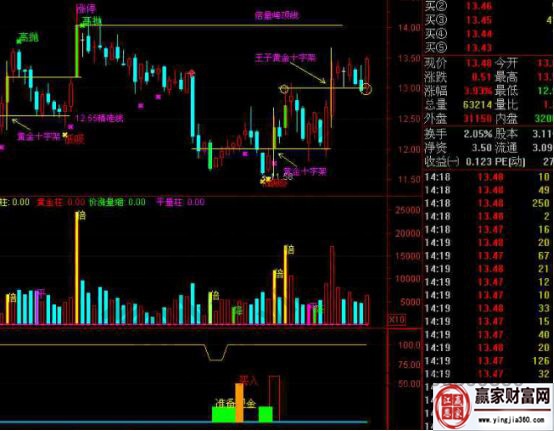 量柱發燒柱實戰走勢圖
