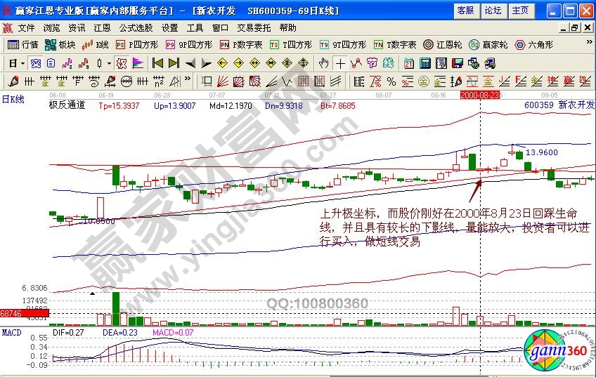 新農開發極反通道