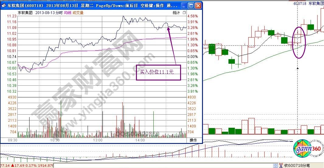 東軟集團(tuán)分時走勢圖