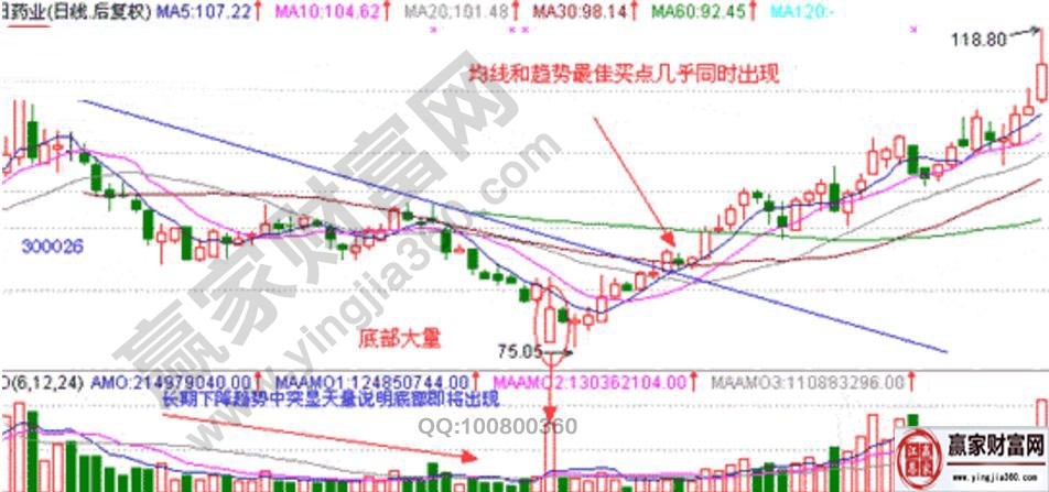 紅日藥業走勢圖