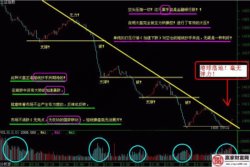上證指數走勢圖