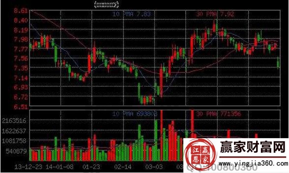 對價(jià)支付股份