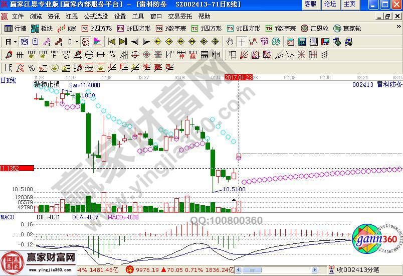 雷科防務近期走勢圖