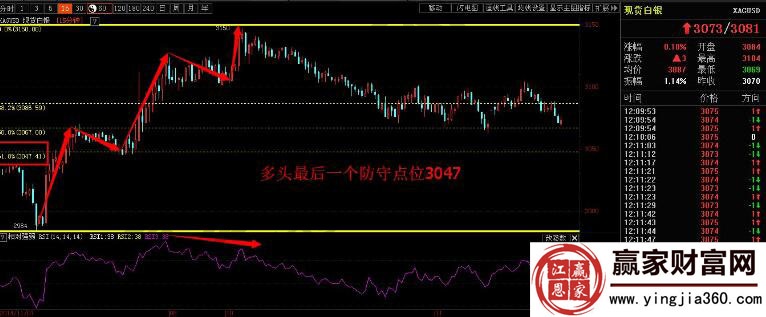 現貨白銀15分鐘圖