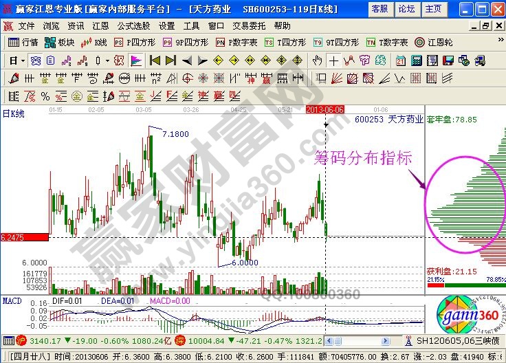 天方藥業(yè)的走勢圖