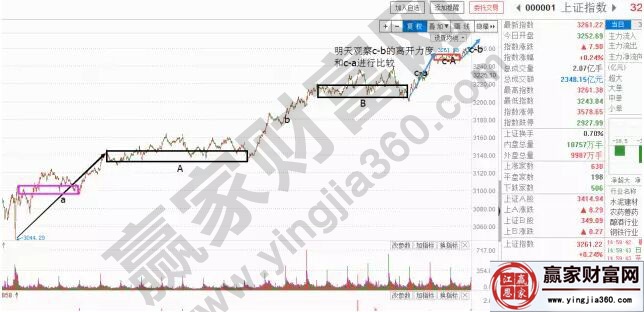 上證指數走勢圖