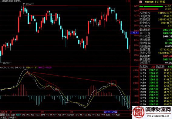 上證指數走勢圖