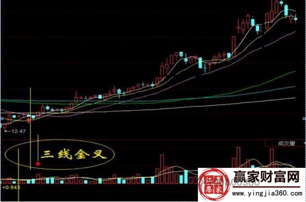 K線正常的上漲形態