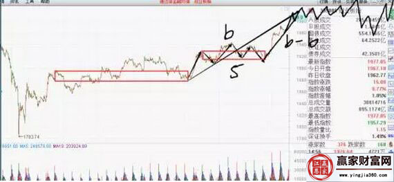 創業板指數走勢圖