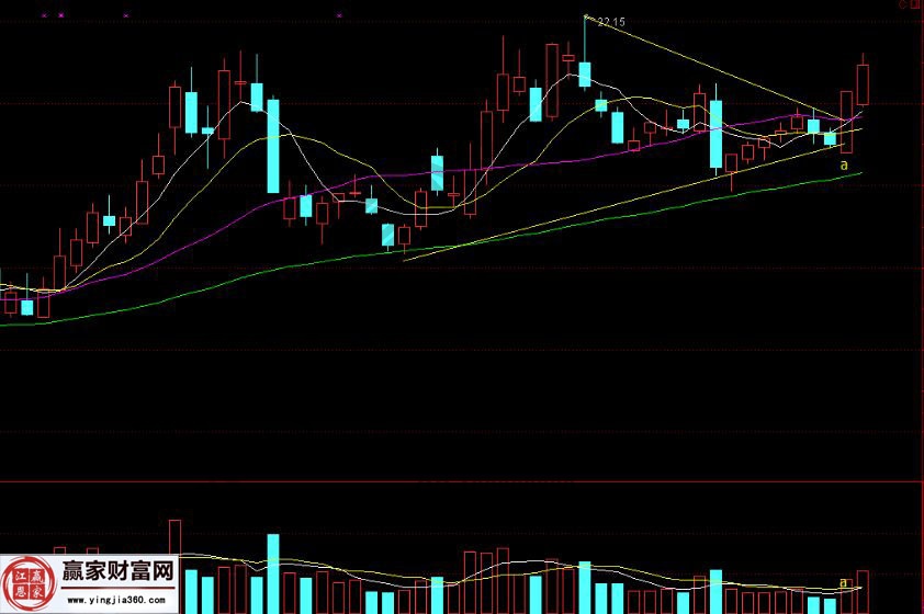 中體產業走勢圖