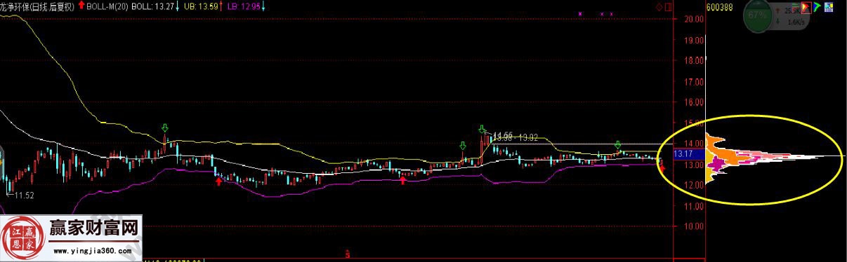 龍凈環保走勢圖