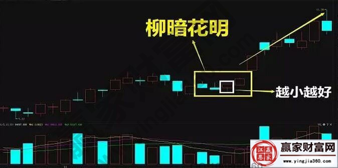 柳暗花明K線形態