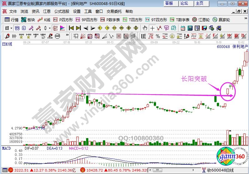 保利地產(chǎn)走勢(shì)圖