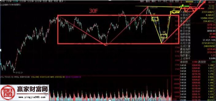上證指數走勢圖一