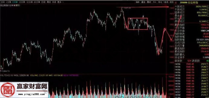 創業板指數走勢圖