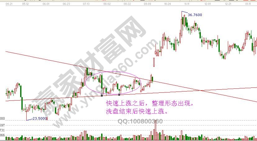 三角形整理形態