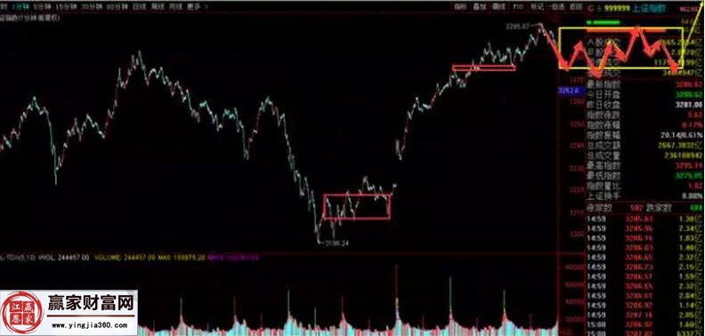 上證指數走勢圖1