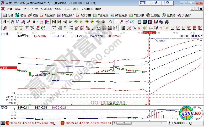 首創股份走勢圖