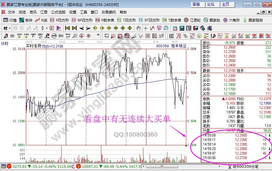 看盤中有無連續(xù)大買單