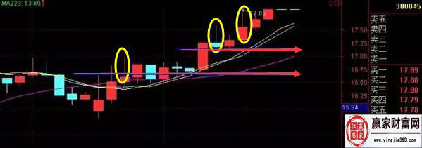 華力創通走勢圖