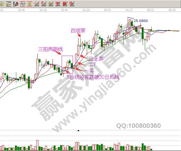 600056 中國醫藥均線圖.jpg
