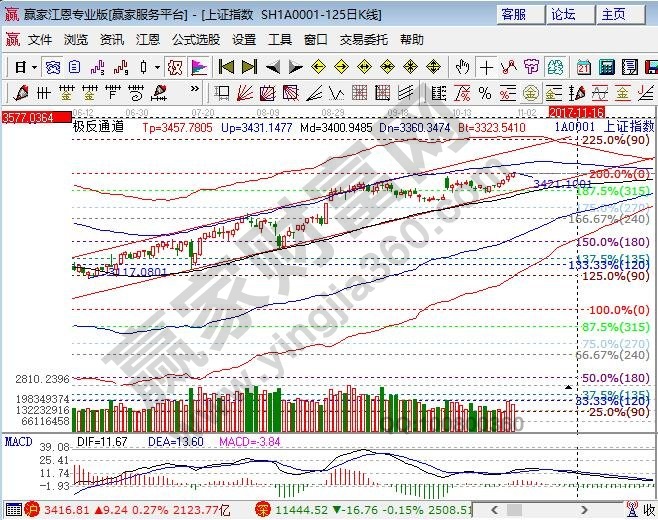極反通道外軌線大盤壓力 極反通道外軌線大盤壓力