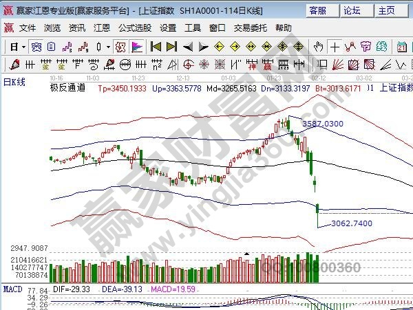 極反通道 極反通道