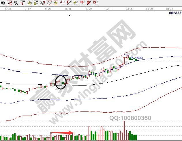 002833紅亞數控上吊線
