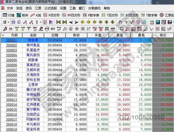 創業板市場股票,3開頭的股票