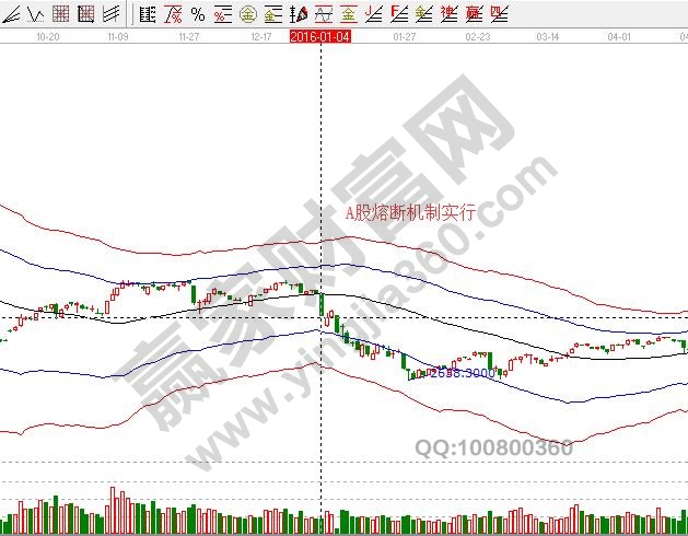 A股熔斷機(jī)制實(shí)行時間