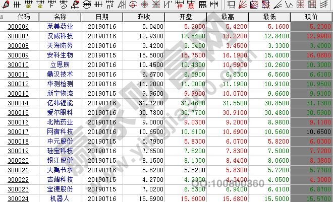 深圳創業板市場
