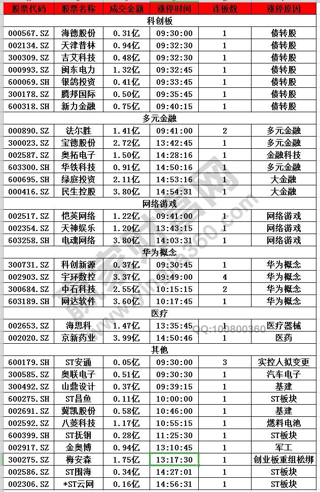 債轉股概念活躍