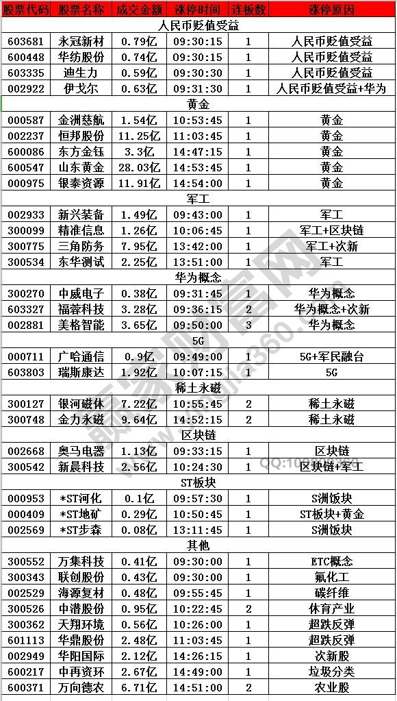 人民幣貶值概念股