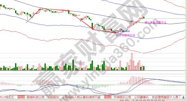 蘇州科達60分鐘周期圖