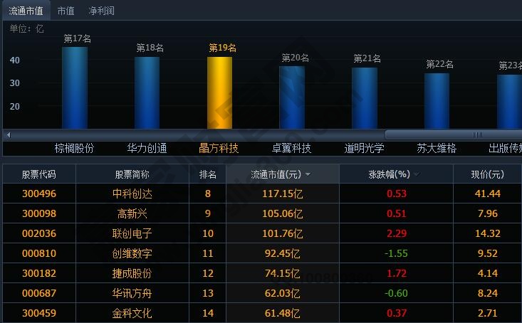 增強現實概念股